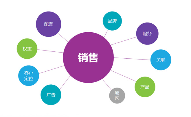 M2O电商运营技巧