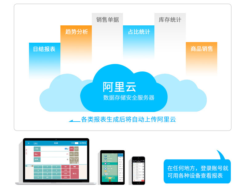 M2O智慧门店双屏POS实现全国数据实时查看