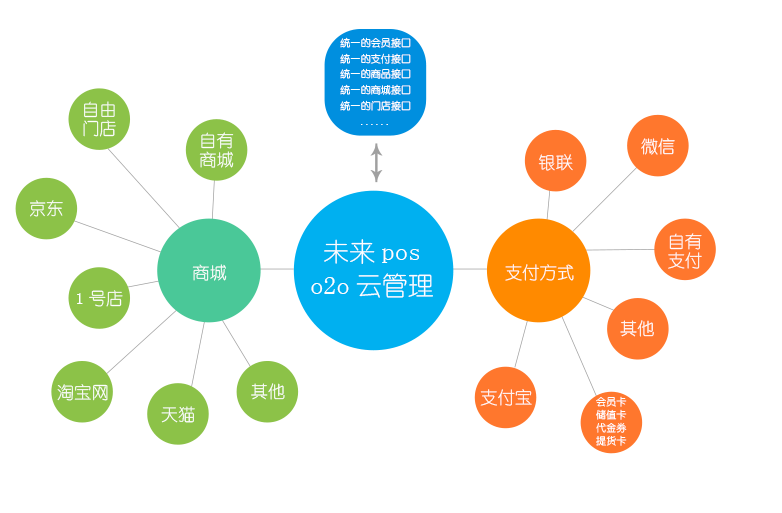 POS管理系统